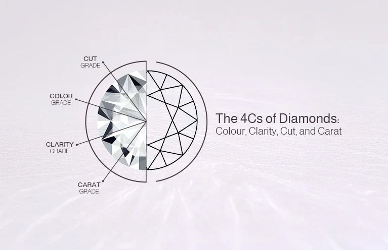 The 4Cs of Diamonds Explained: Colour, Clarity, Cut, and Carat