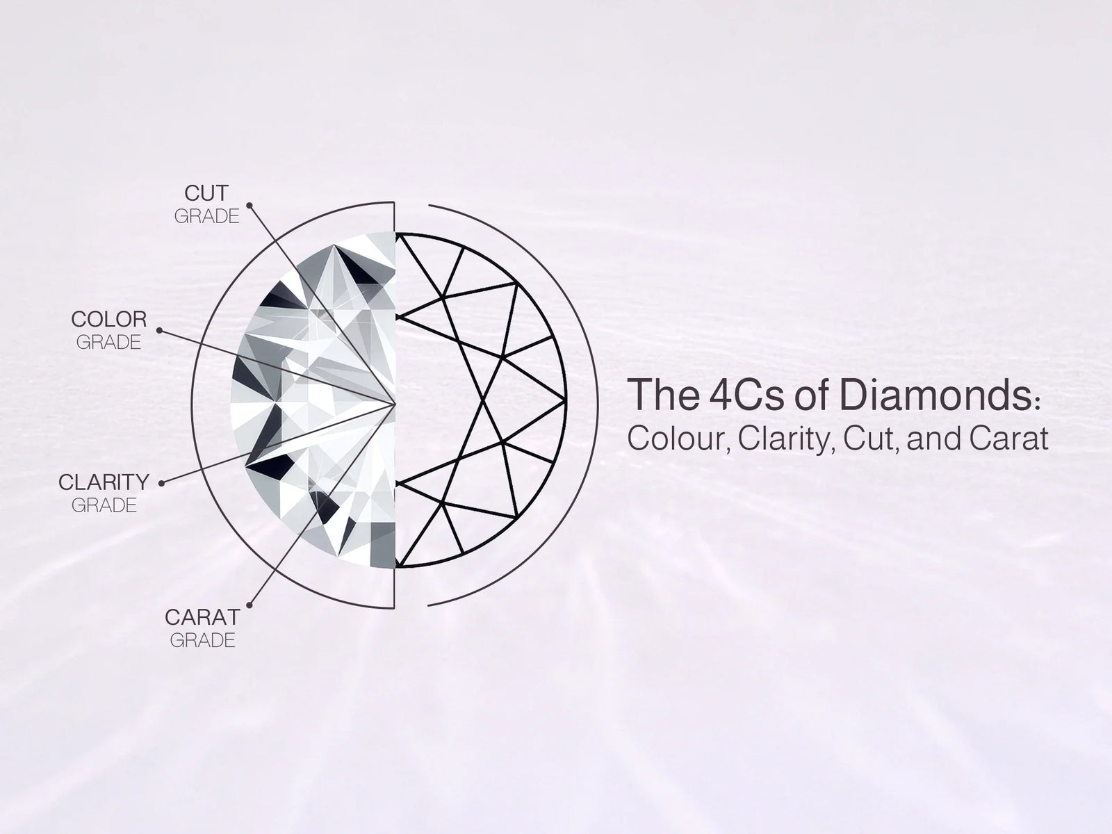 The 4Cs of Diamonds Explained: Colour, Clarity, Cut, and Carat