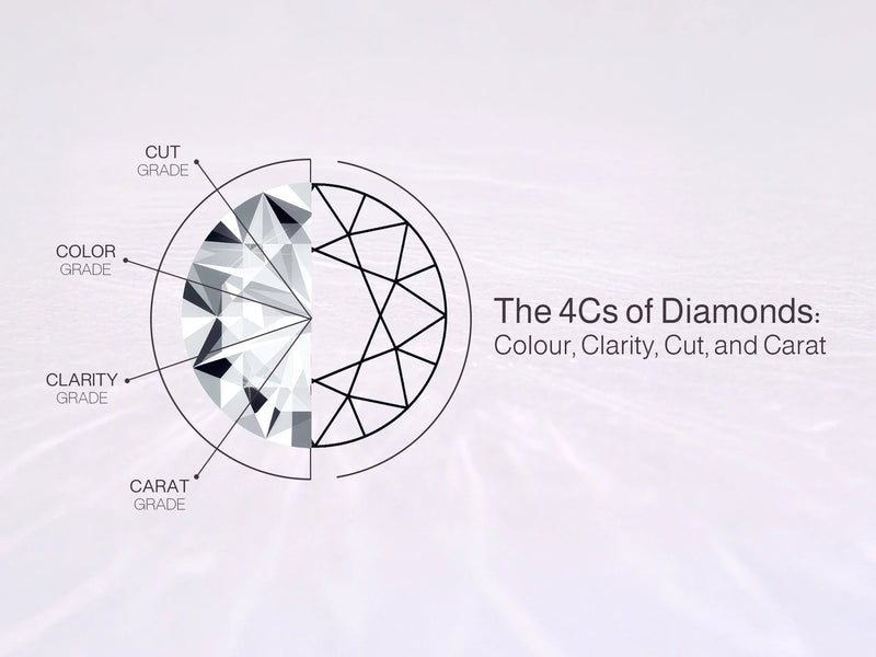 The 4Cs of Diamonds Explained: Colour, Clarity, Cut, and Carat